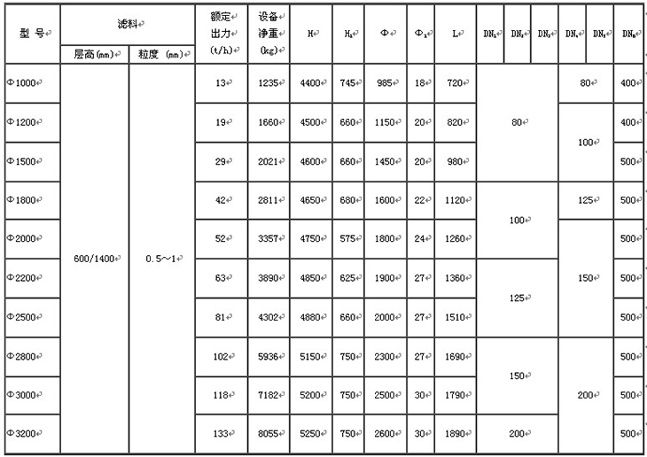 水處理設備生產廠家,過濾器,一體化污水設備,湖南廢水處理 水處理設備生產廠家,過濾器,一體化污水設備,湖南廢水處理