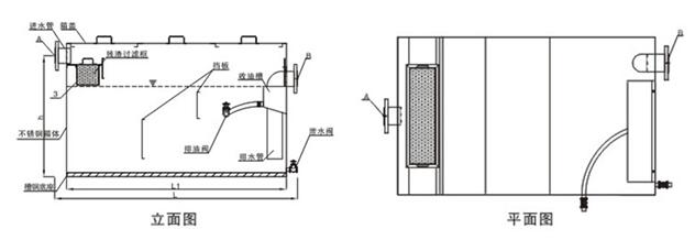 水處理設備生產廠家,過濾器,一體化污水設備,湖南廢水處理 水處理設備生產廠家,過濾器,一體化污水設備,湖南廢水處理