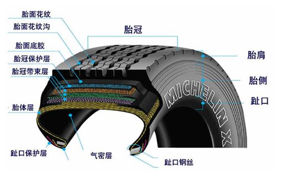 汽車輪胎有沒有內胎？——輪胎結構演變與常見類型解析